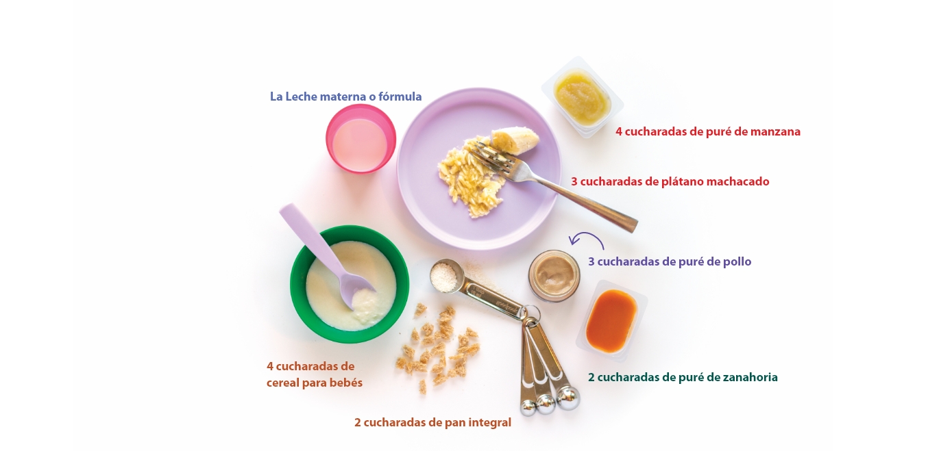 Proteins