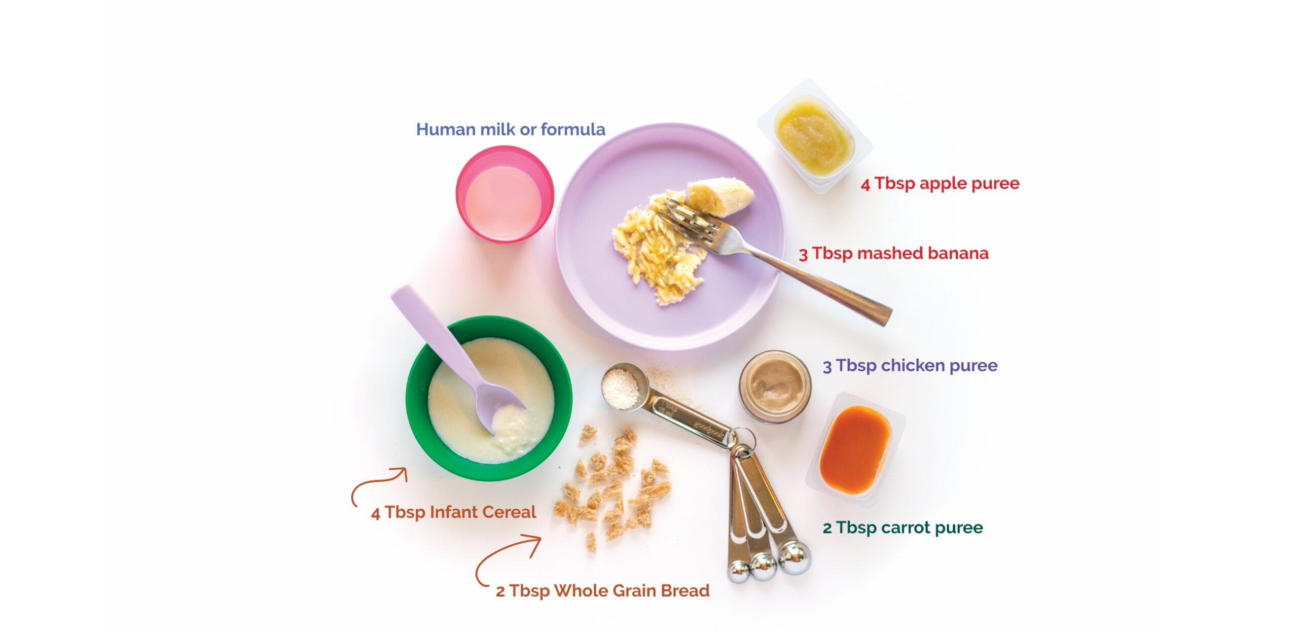 Grains